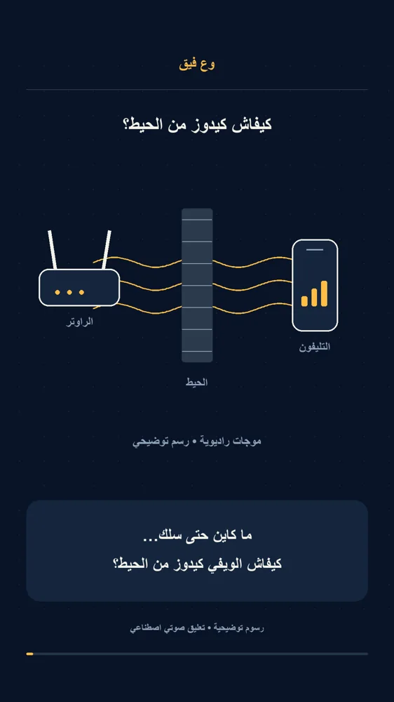 رسم توضيحي للإشارة اللاسلكية من فيديو HYBRID INFO